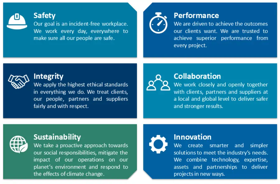 Our Core Values